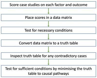 Identifying factors that influence the use of pathogen genomics in Australia and New Zealand: a protocol